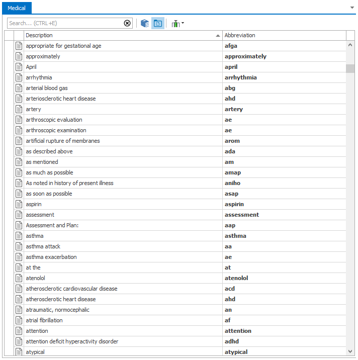 Medical Transcriptions Terms List