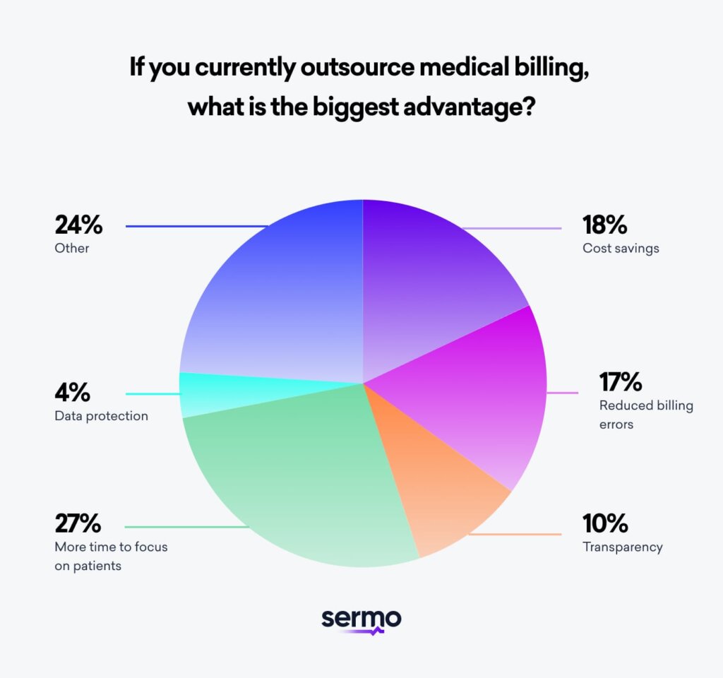 Pros of outsourcing medical billing