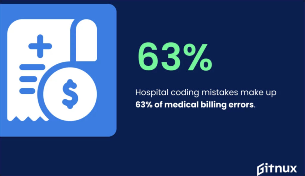 hospital coding errors statistics