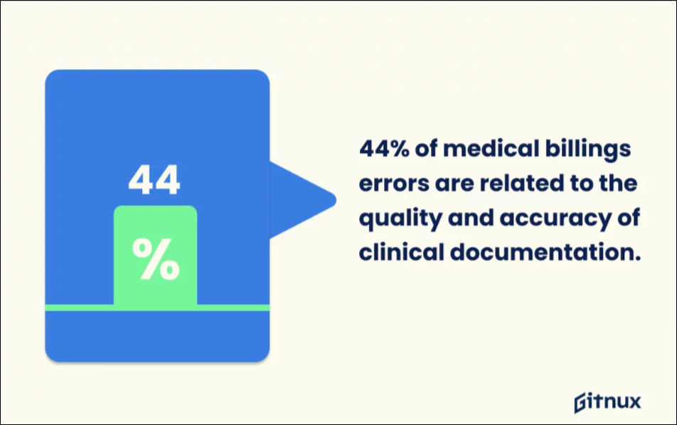 medical billing error statistics